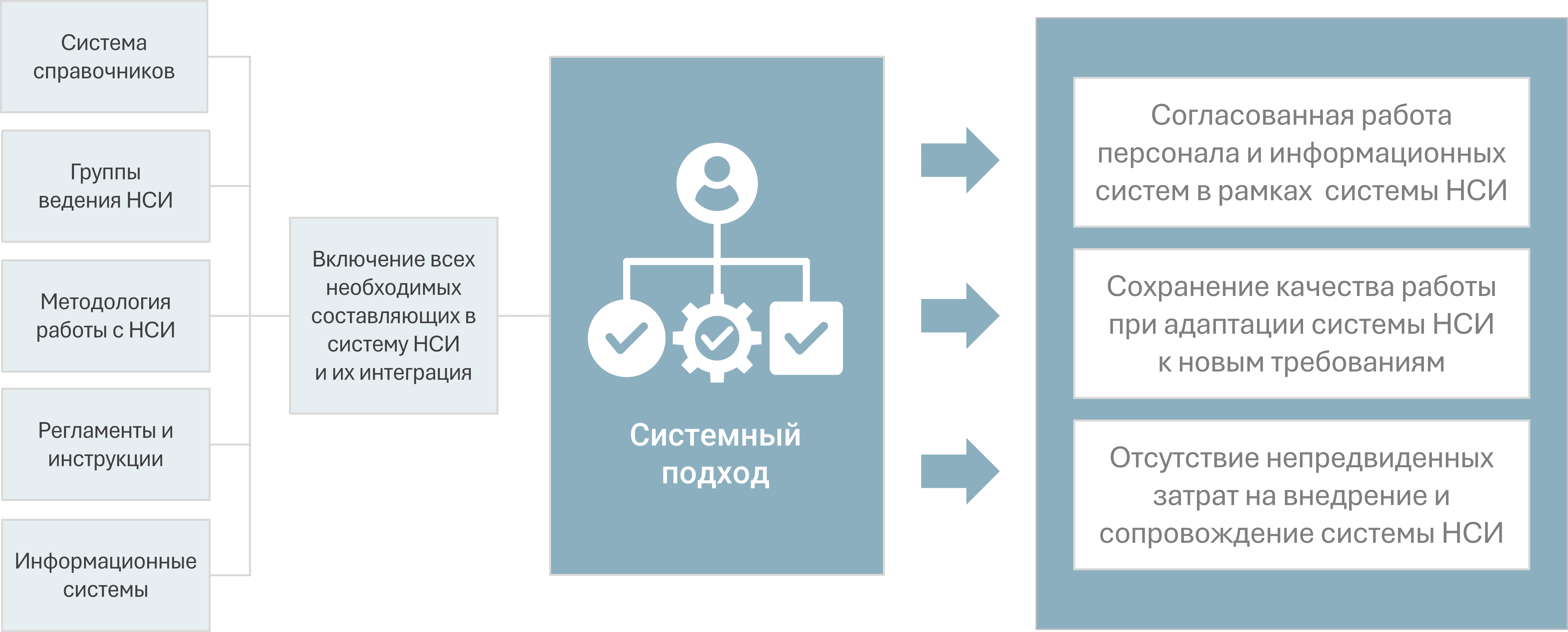 Системный подход